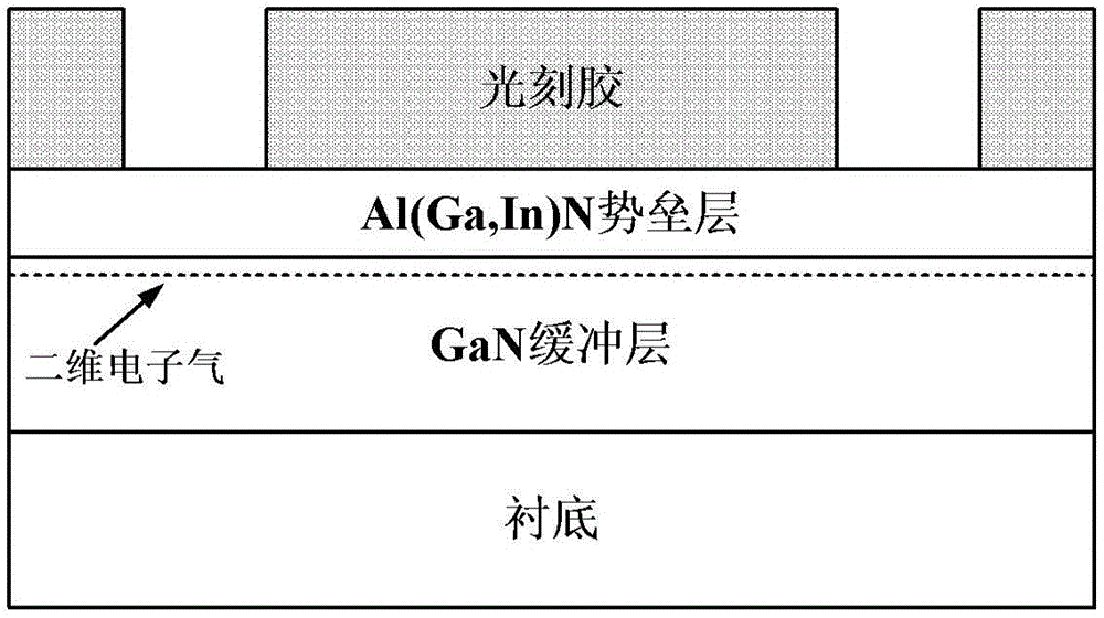 Manufacturing method of low-temperature non-gold ohmic contact of GaN-based high-electronic-mobility transistor