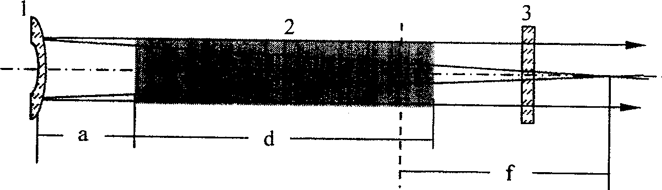 A compensation method for laser bar thermal lens effect