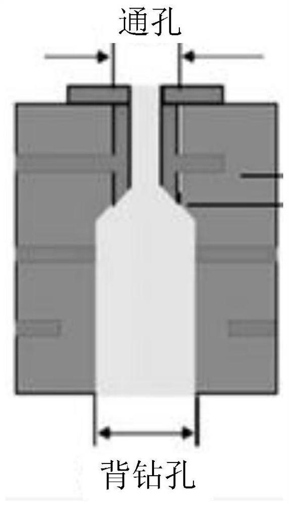 A method for manufacturing a printed circuit board, a printed circuit board, and electronic equipment