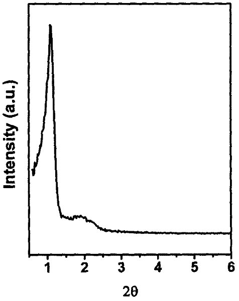 Ordered zirconia-alumina mesoporous material and its preparation method