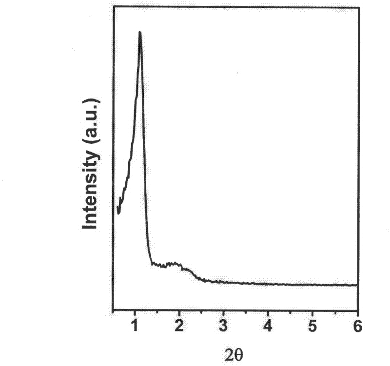 Ordered zirconia-alumina mesoporous material and its preparation method