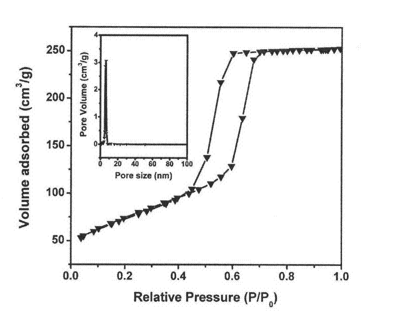 Ordered zirconia-alumina mesoporous material and its preparation method