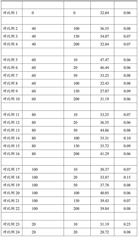 Method for promoting in-situ decomposition of casuarina equisetifolia leaf litters