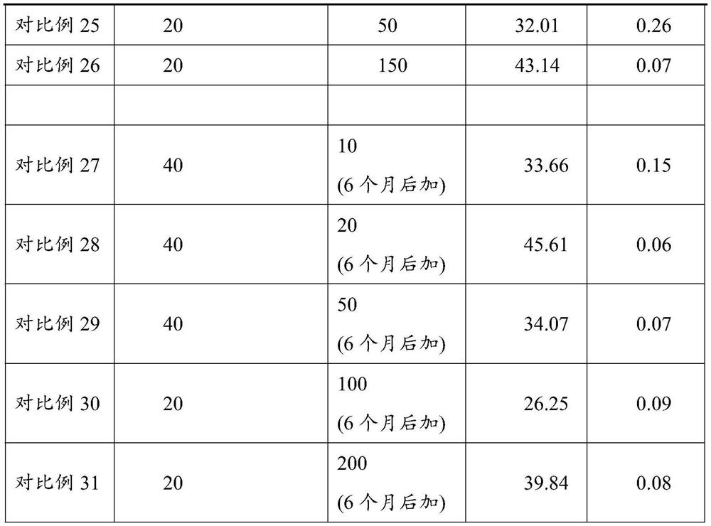 Method for promoting in-situ decomposition of casuarina equisetifolia leaf litters