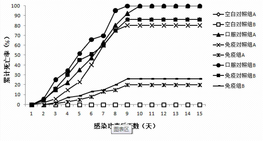 Novel multivalent carrier vaccine for shrimp and application thereof