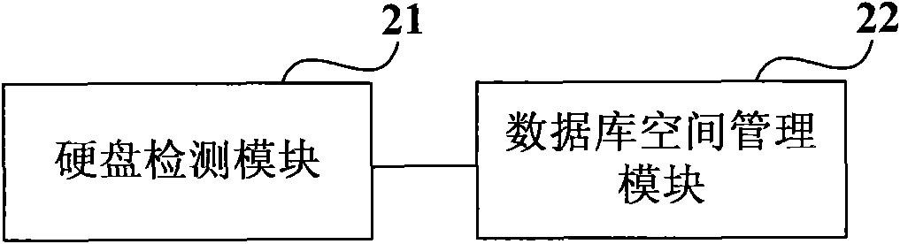 Method, device and server for expanding storage space of database