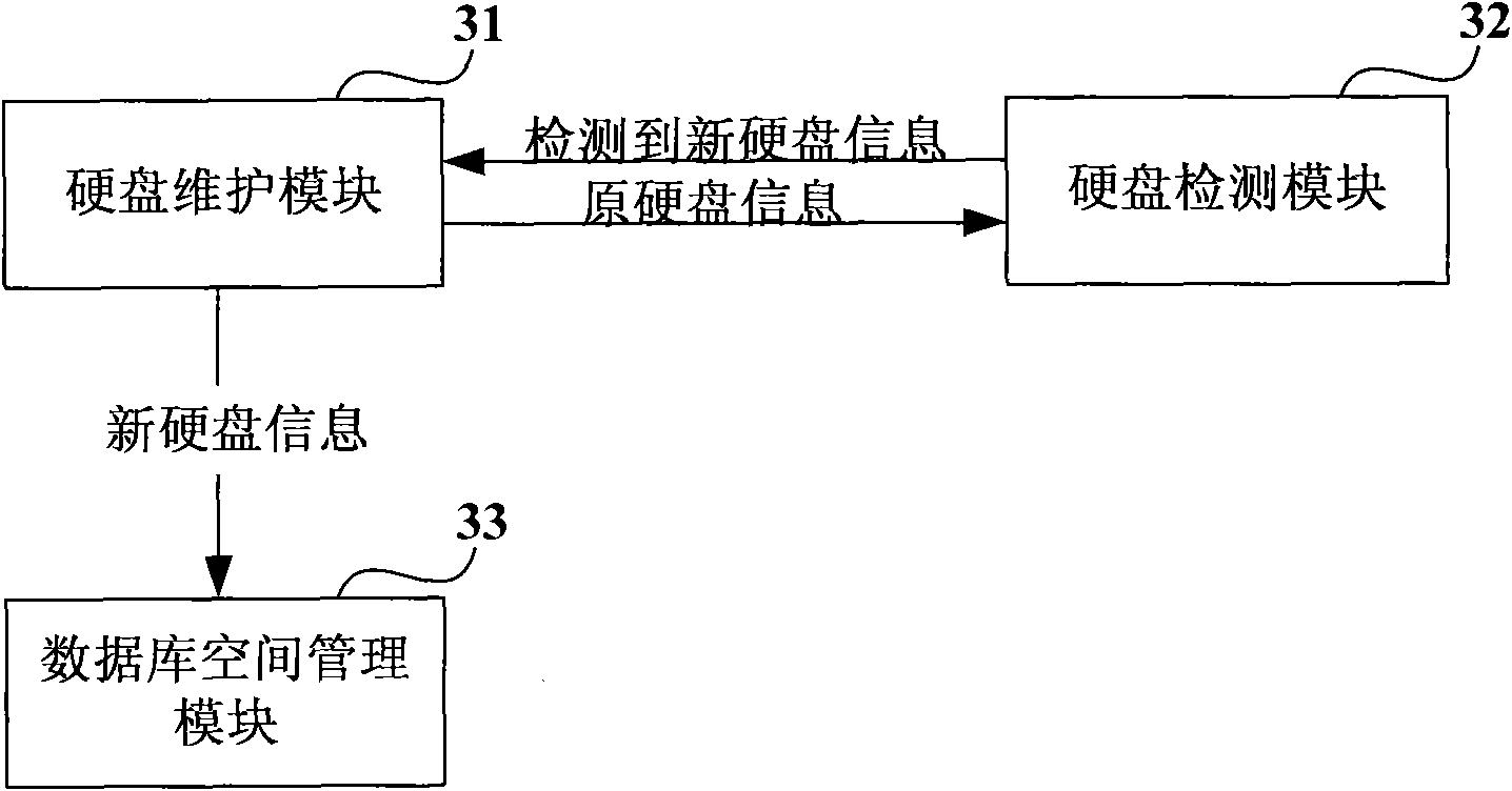 Method, device and server for expanding storage space of database