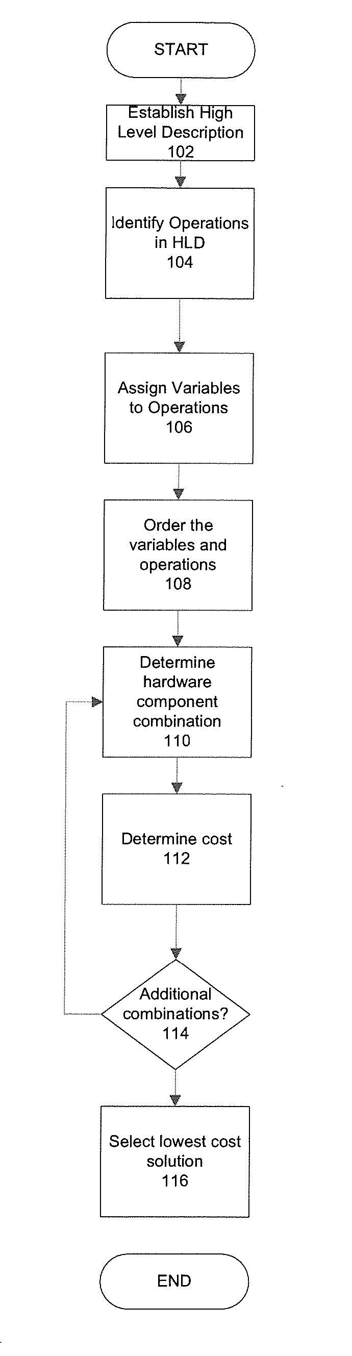 Method and apparatus for using entropy in ant colony optimization circuit design from high level synthesis