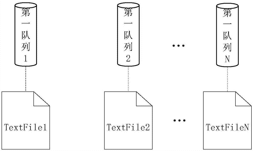 Method and device for loading database text table data