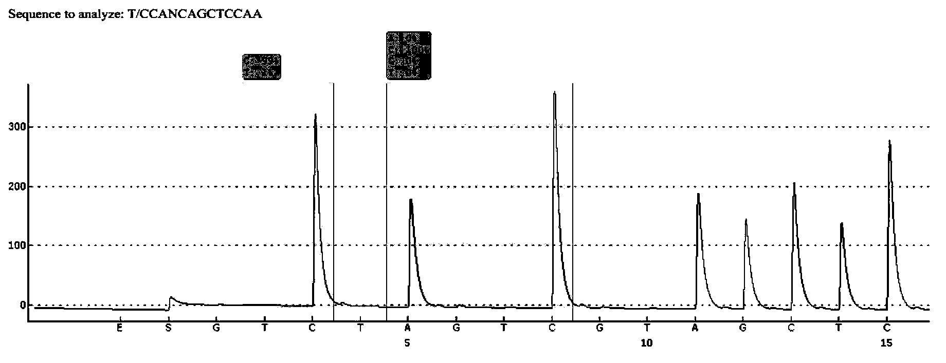 Sequencing primer for qualitative detection of KRAS genetic typing and kit thereof