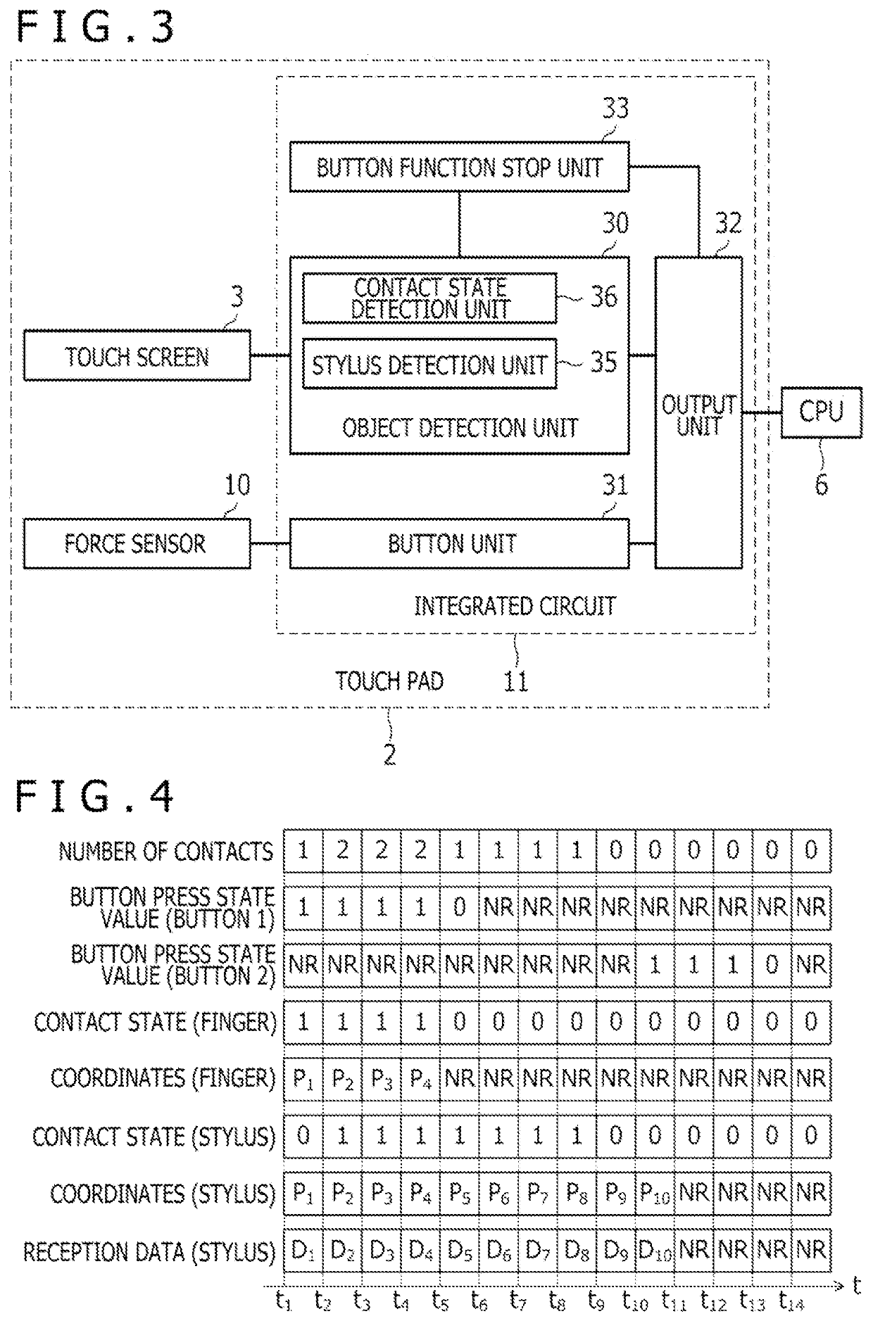 Touch pad and computer