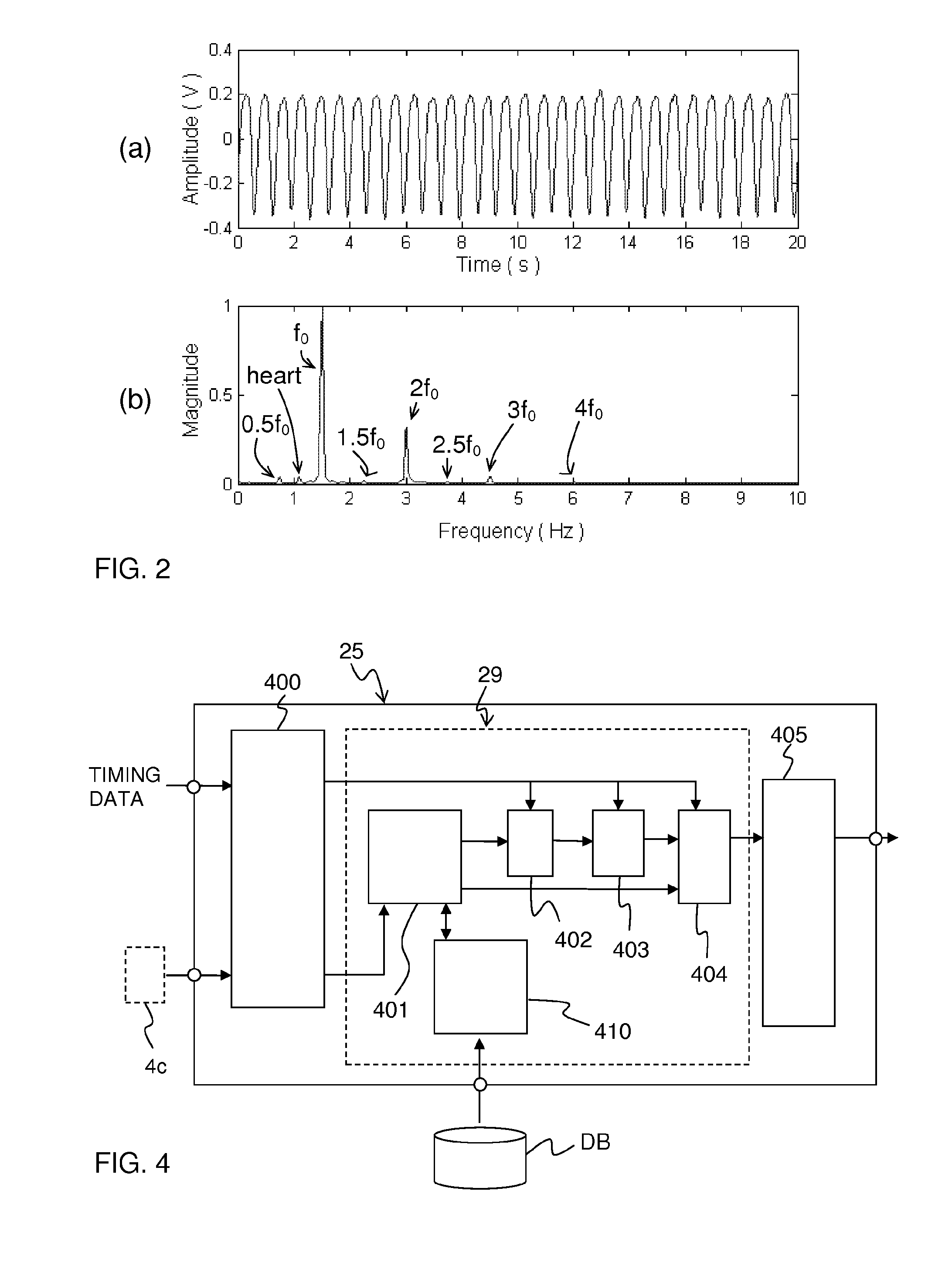 Monitoring a property of the cardiovascular system of a subject