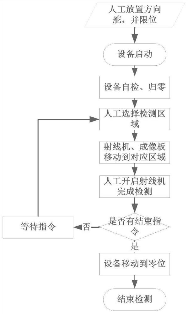 An automatic system for aircraft rudder ray detection