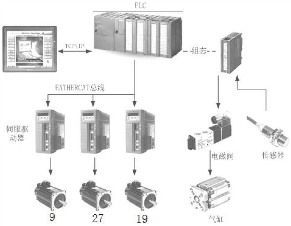 An automatic system for aircraft rudder ray detection