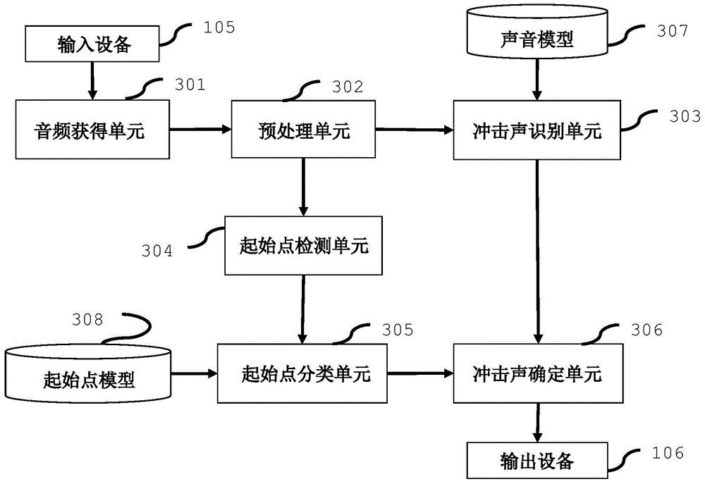 Impact sound detection device and impact sound detection method