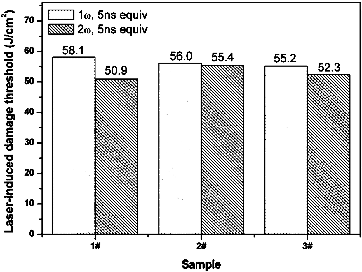 Ultraviolet-cured thin film with adjustable refractive index and preparation method of ultraviolet-cured thin film