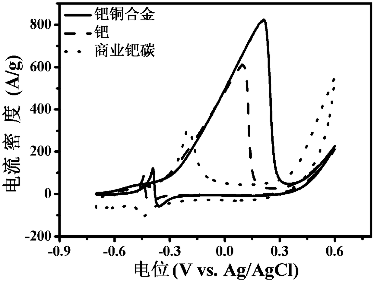 Alloy nanocage catalyst and preparation method and application thereof