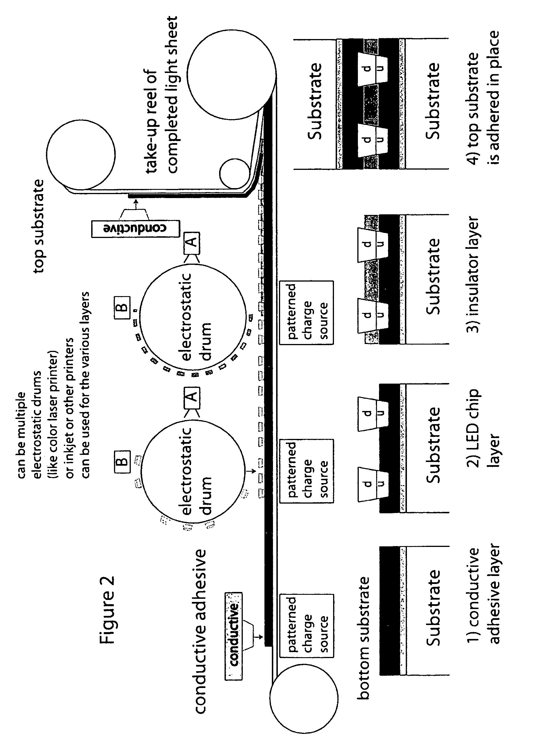 Roll-to-roll fabricated light sheet and encapsulated semiconductor circuit devices