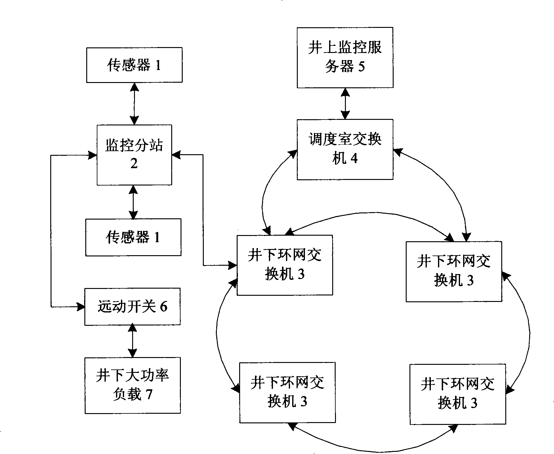 Method for on-line regulating-correcting firedamp sensor for mining safety monitoring system