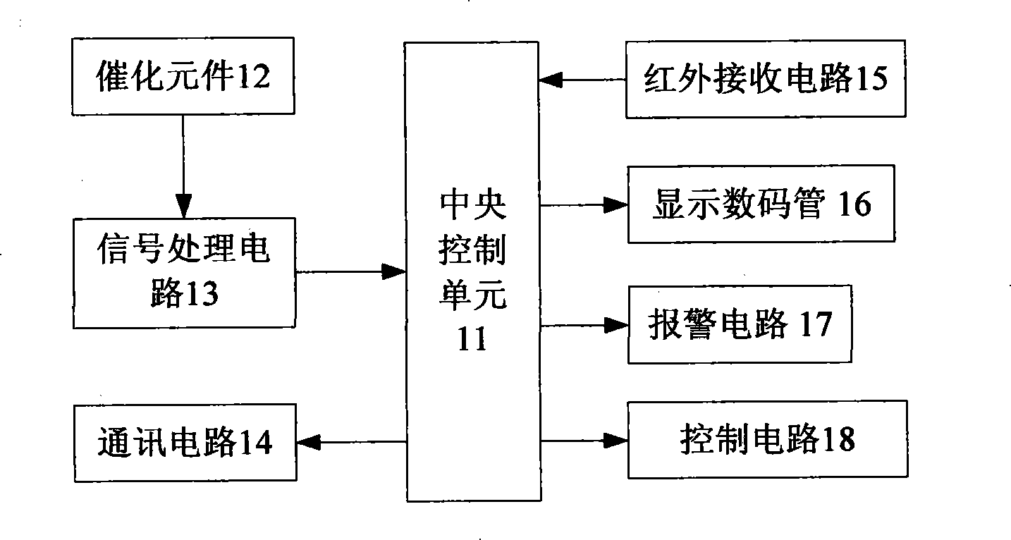 Method for on-line regulating-correcting firedamp sensor for mining safety monitoring system