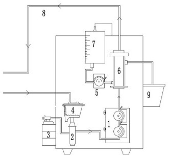 Human organ blood oxygenation system