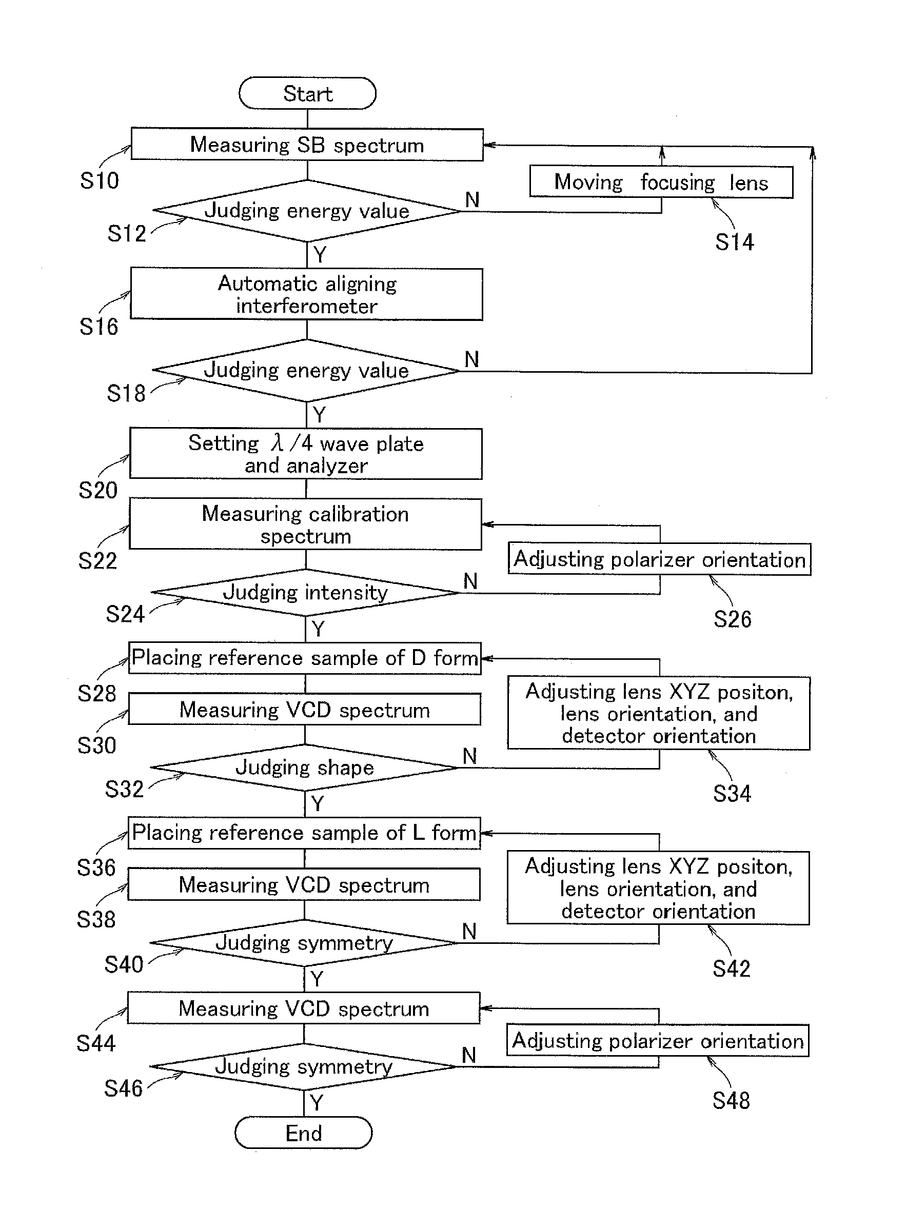 Circular dichroism spectrometer having alignment mechanism