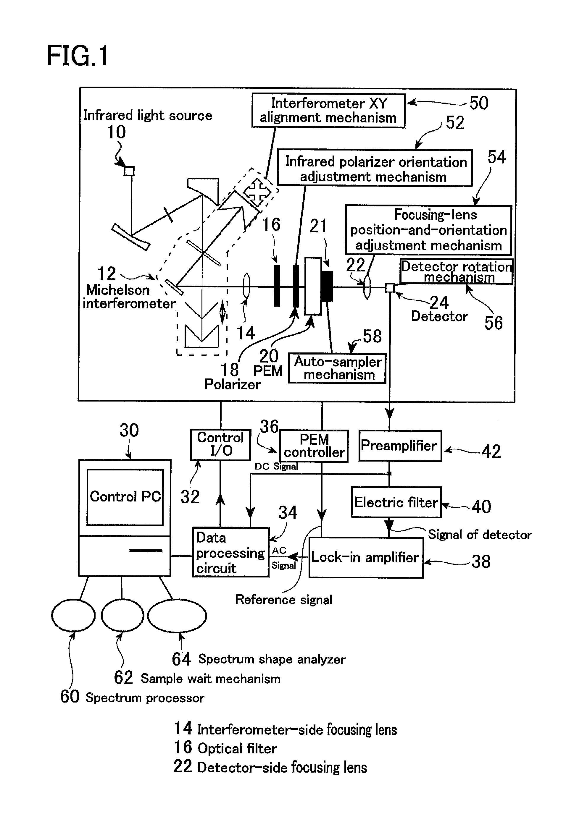 Circular dichroism spectrometer having alignment mechanism