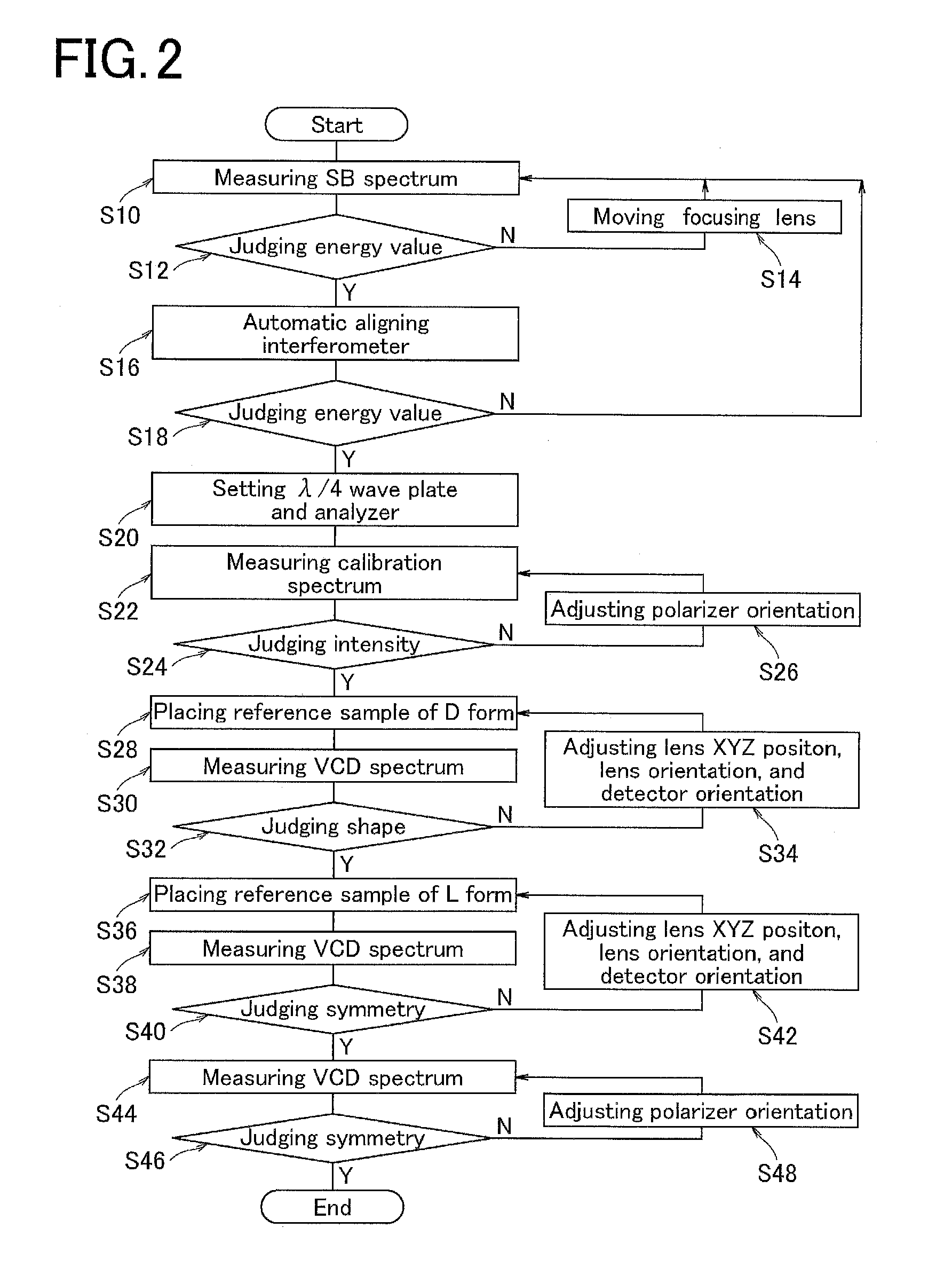 Circular dichroism spectrometer having alignment mechanism