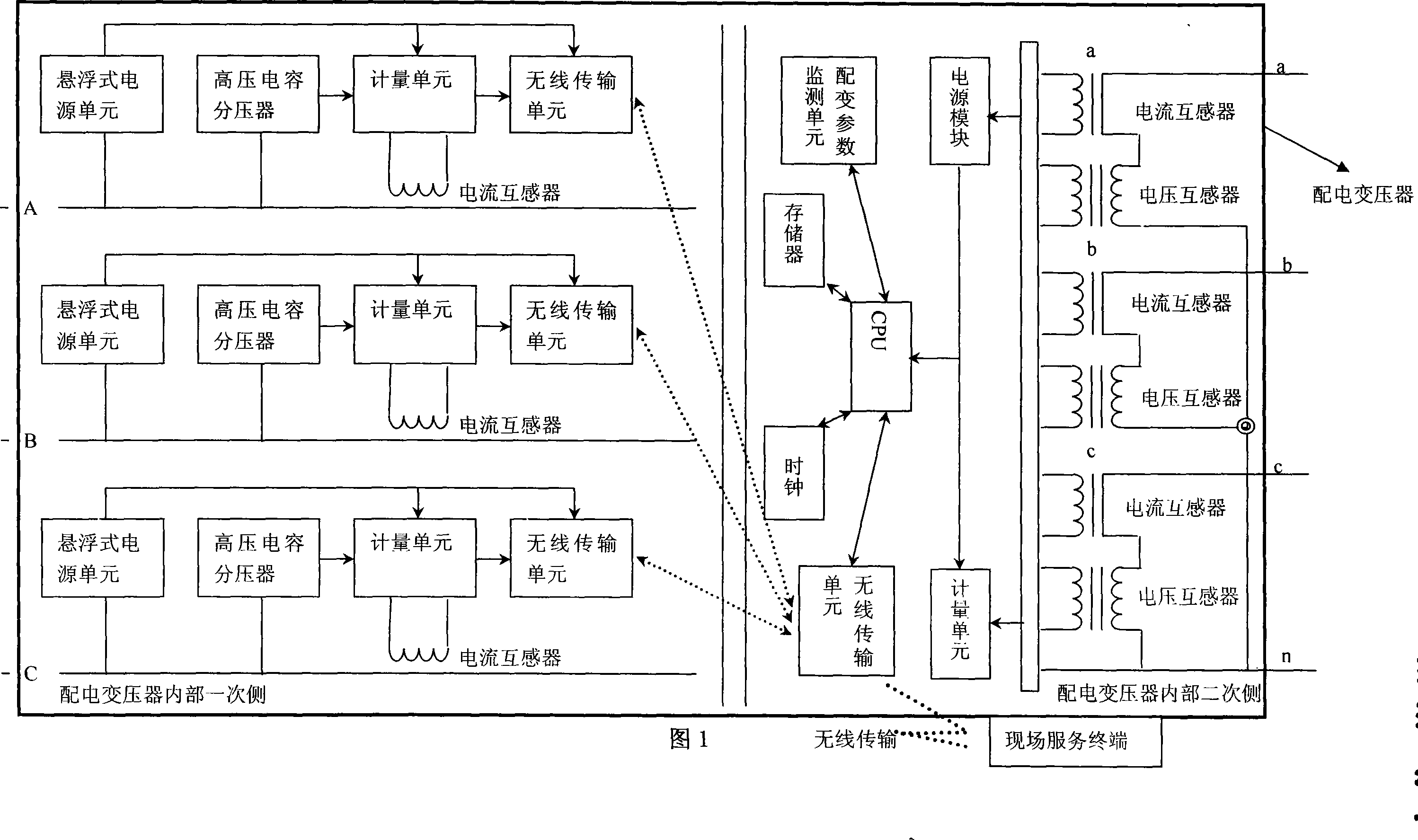 Distribution transformer automatic gauging device