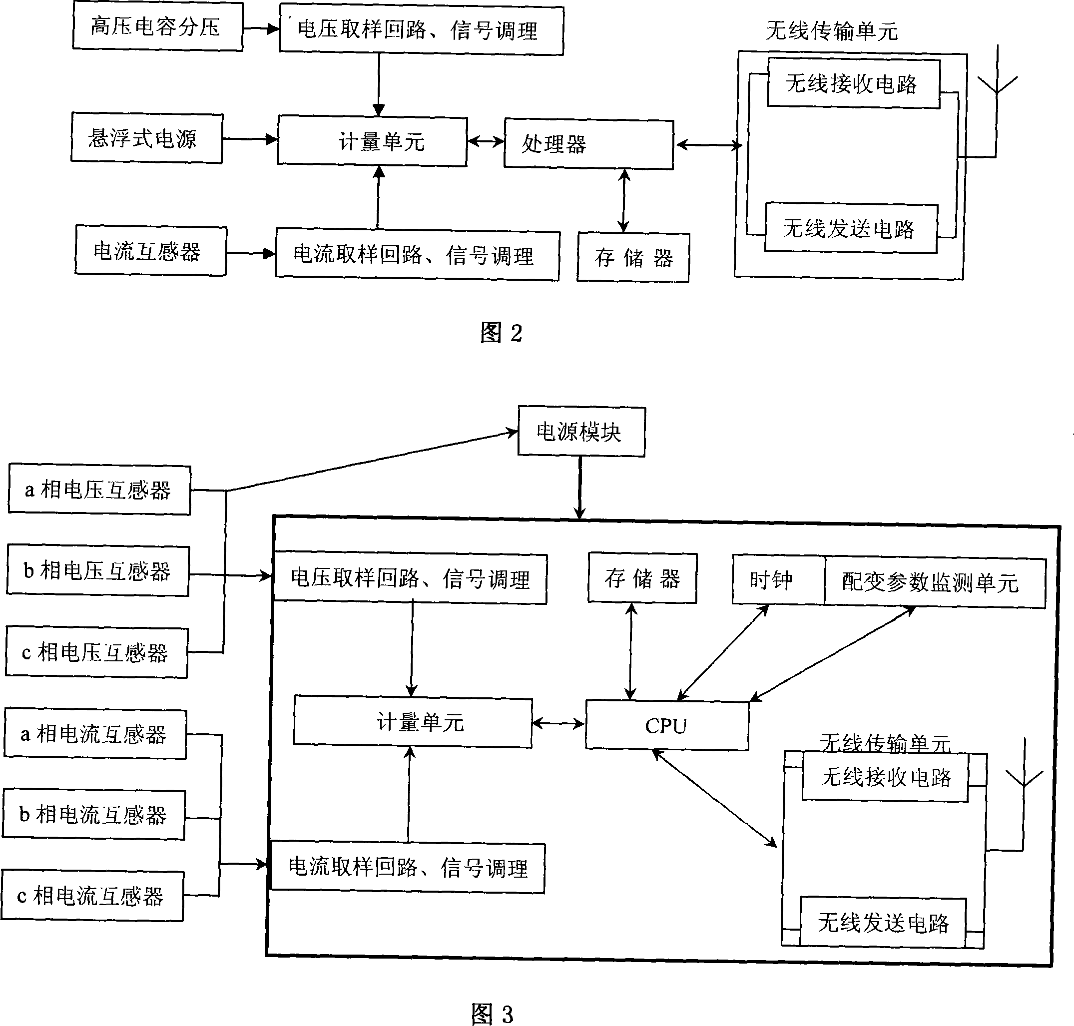 Distribution transformer automatic gauging device