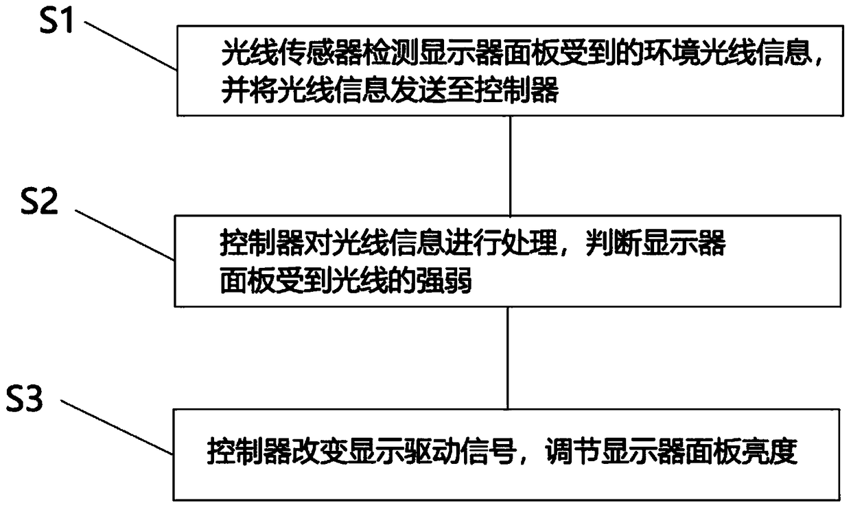 Water purifier display device and control method thereof, and water purifier