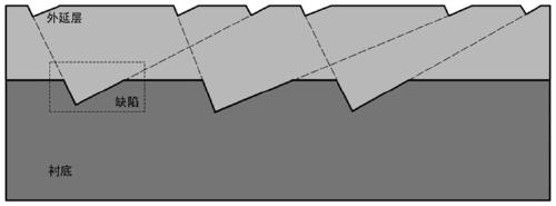 Filling method of SiC epitaxial deep trench