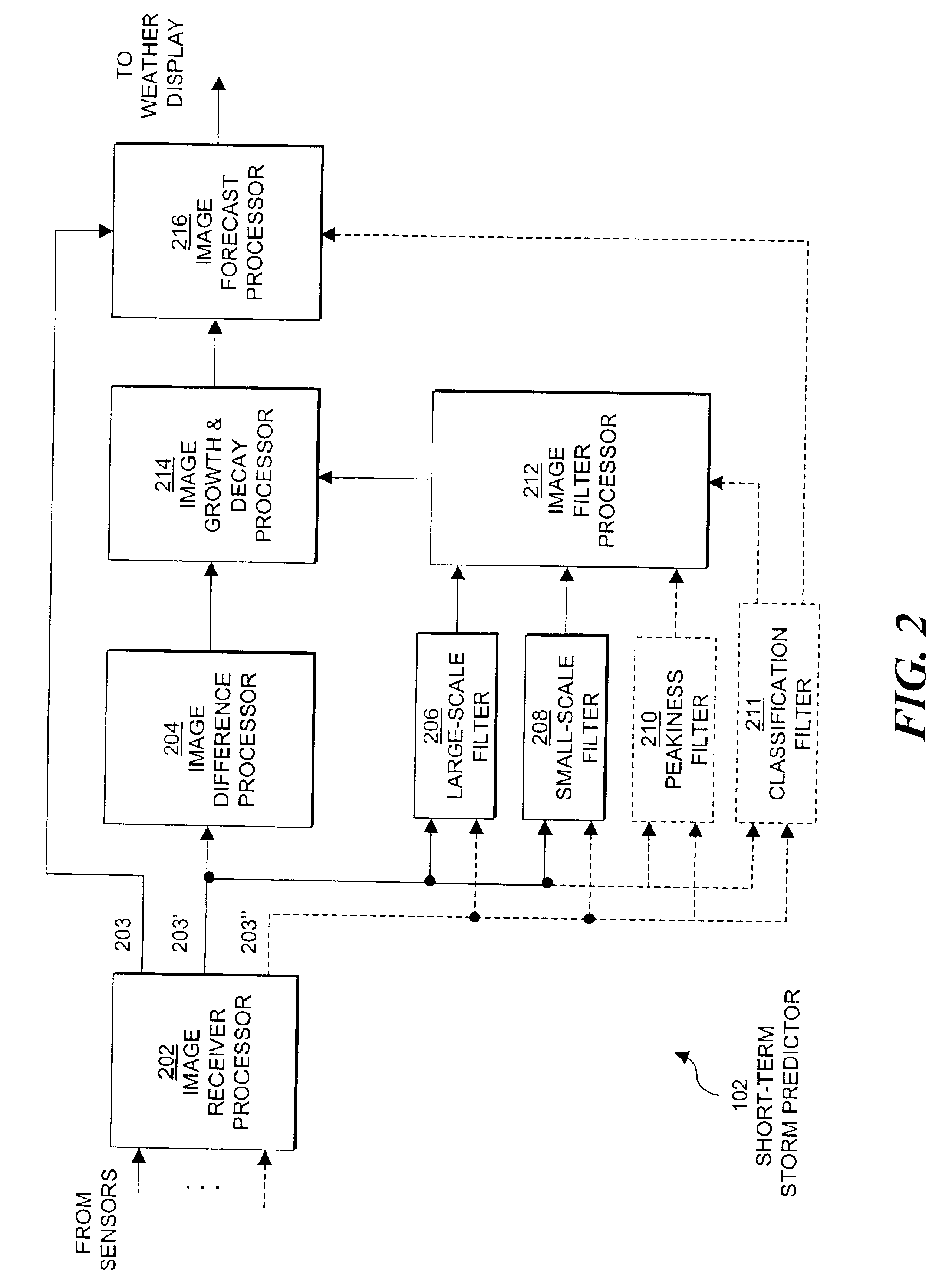 Method and apparatus for short-term prediction of convective weather