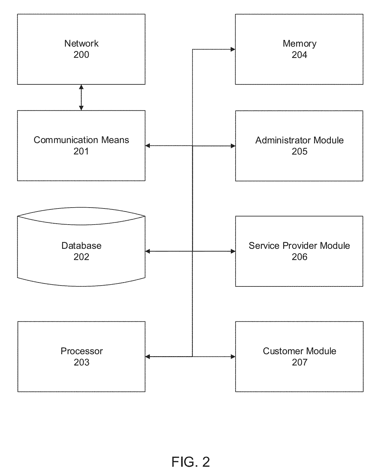 Method and System for On-Demand Customized Services