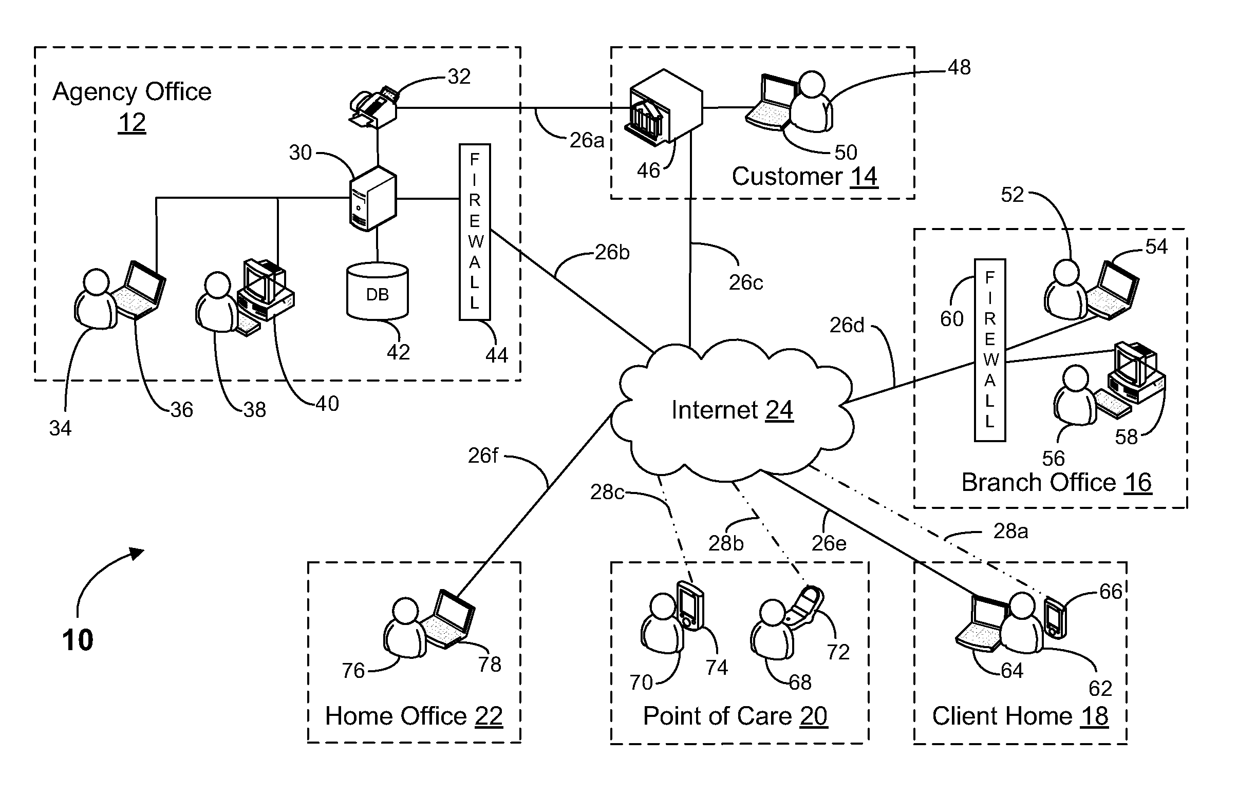 System and Method for Electronic Home Health Care