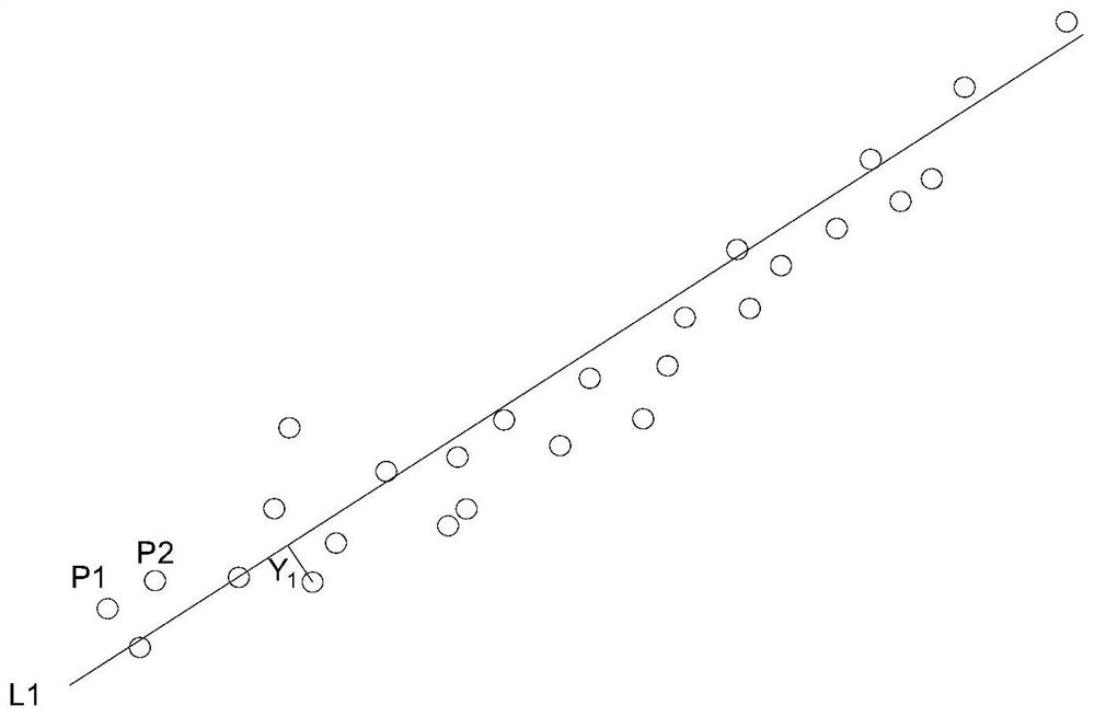 Fitting method based on distance priority strategy and application thereof