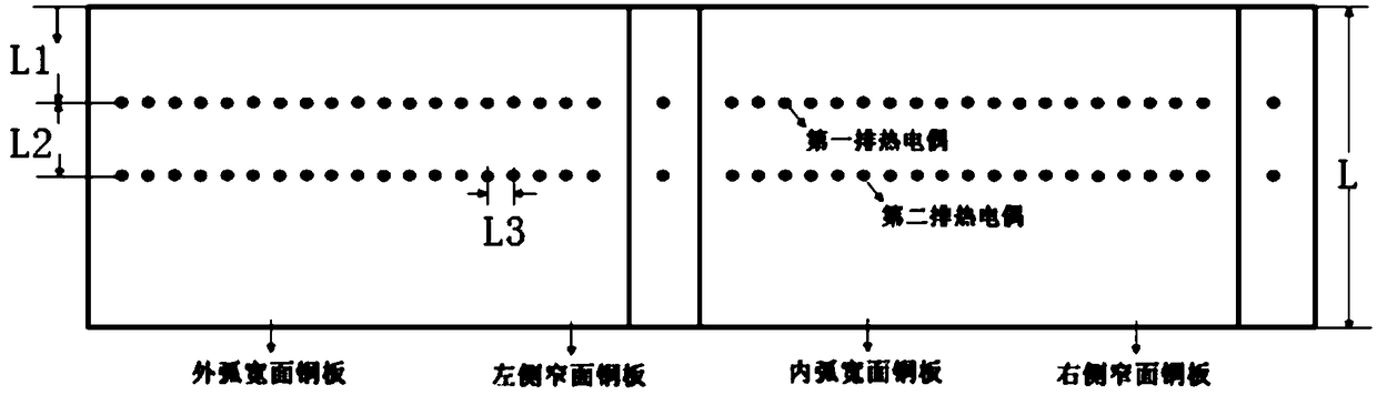 Crystallizer steel leakage forecasting method based on feature vectors and hierarchical clustering