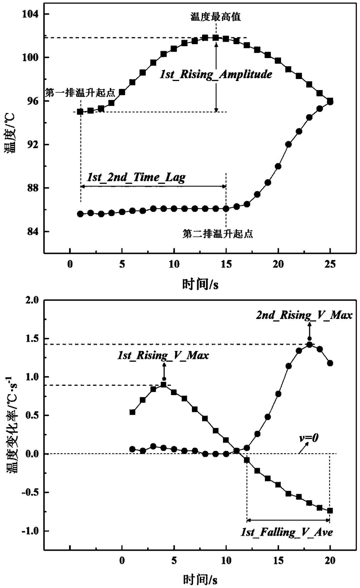 Crystallizer steel leakage forecasting method based on feature vectors and hierarchical clustering