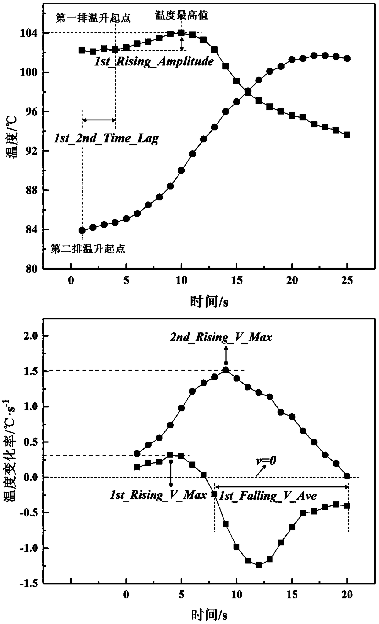 Crystallizer steel leakage forecasting method based on feature vectors and hierarchical clustering