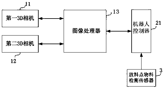 Robot stack disassembling method of irregular random materials