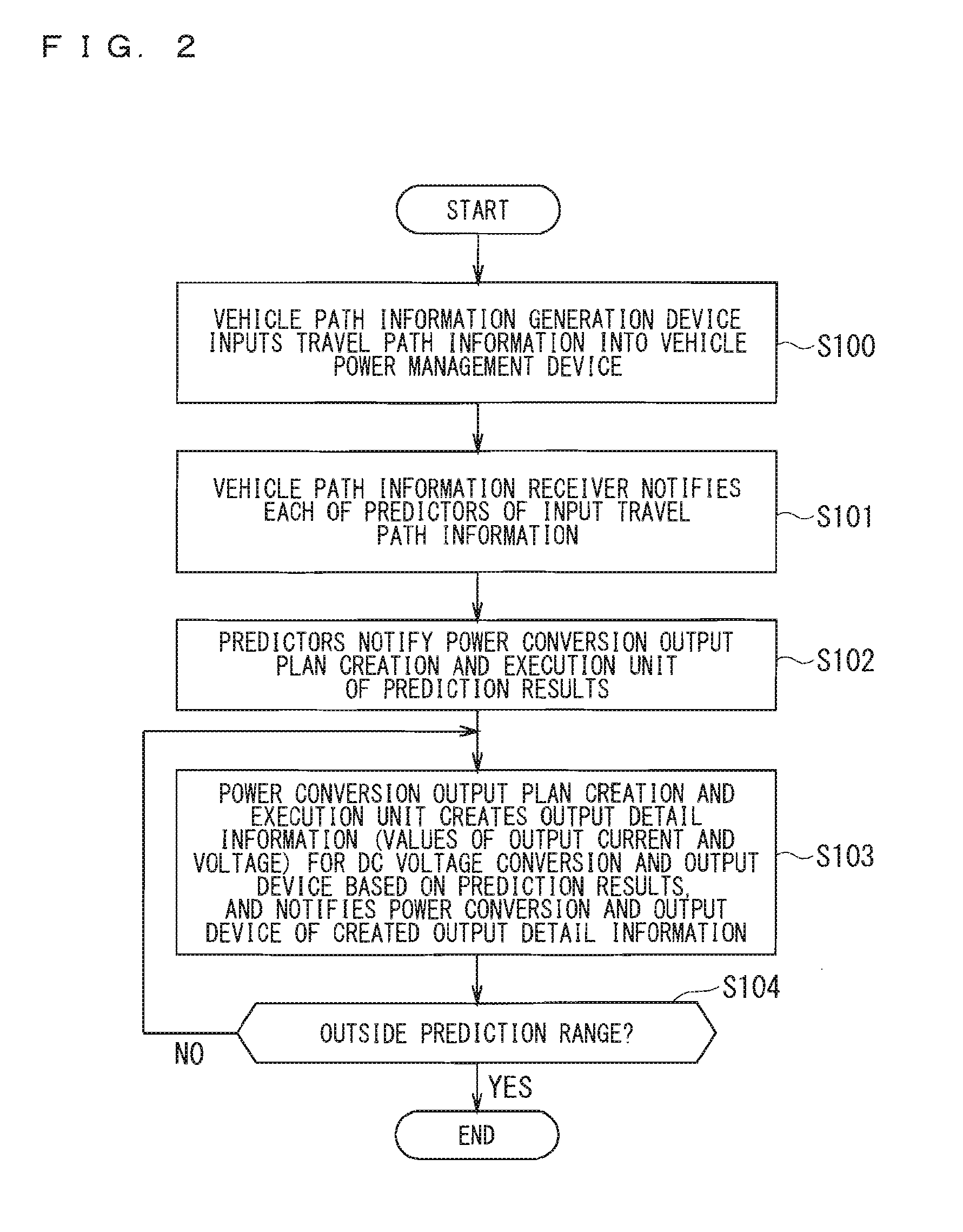 Vehicle power management device