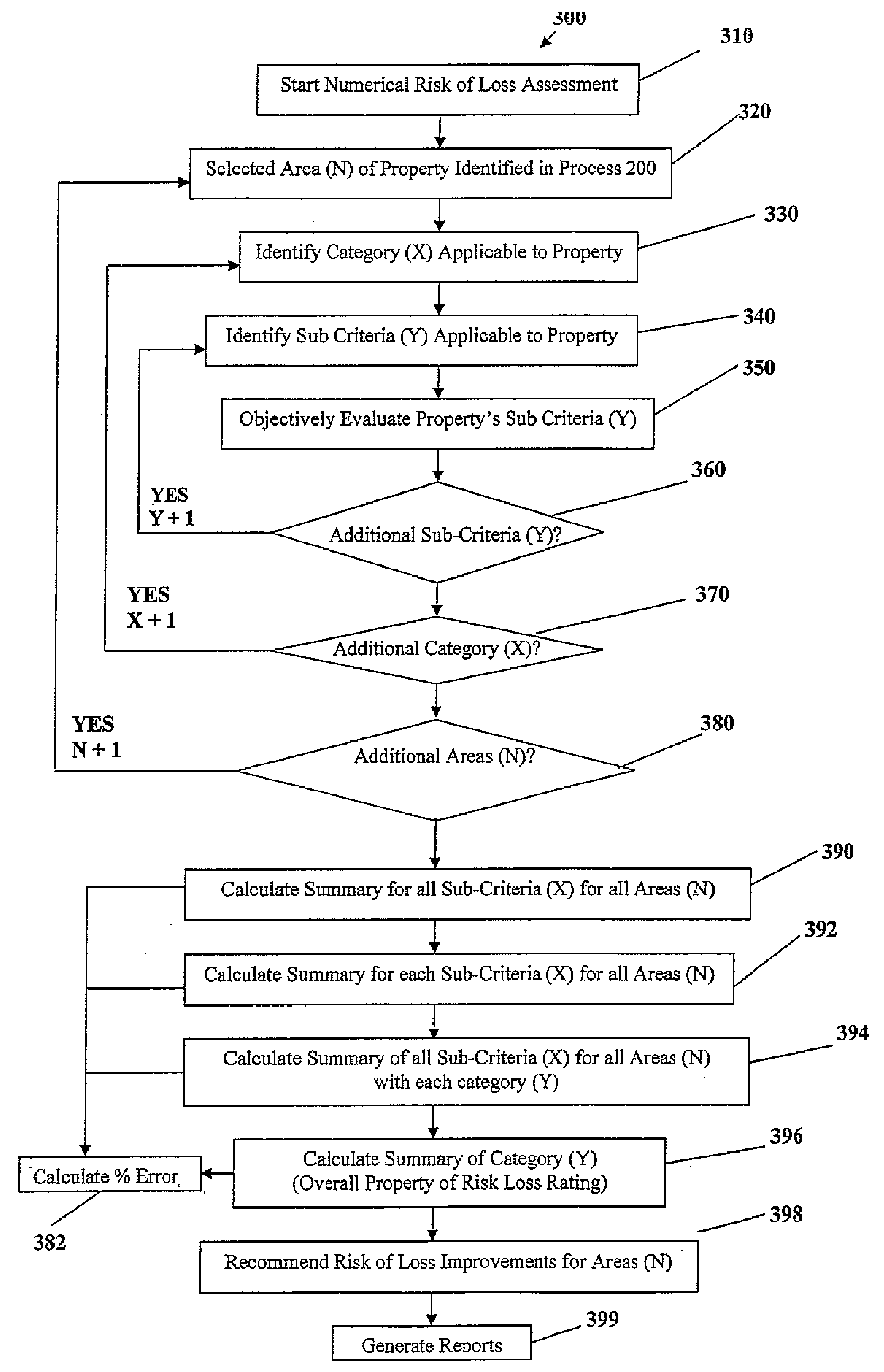 System and method for numerical risk of loss assessment of an insured property