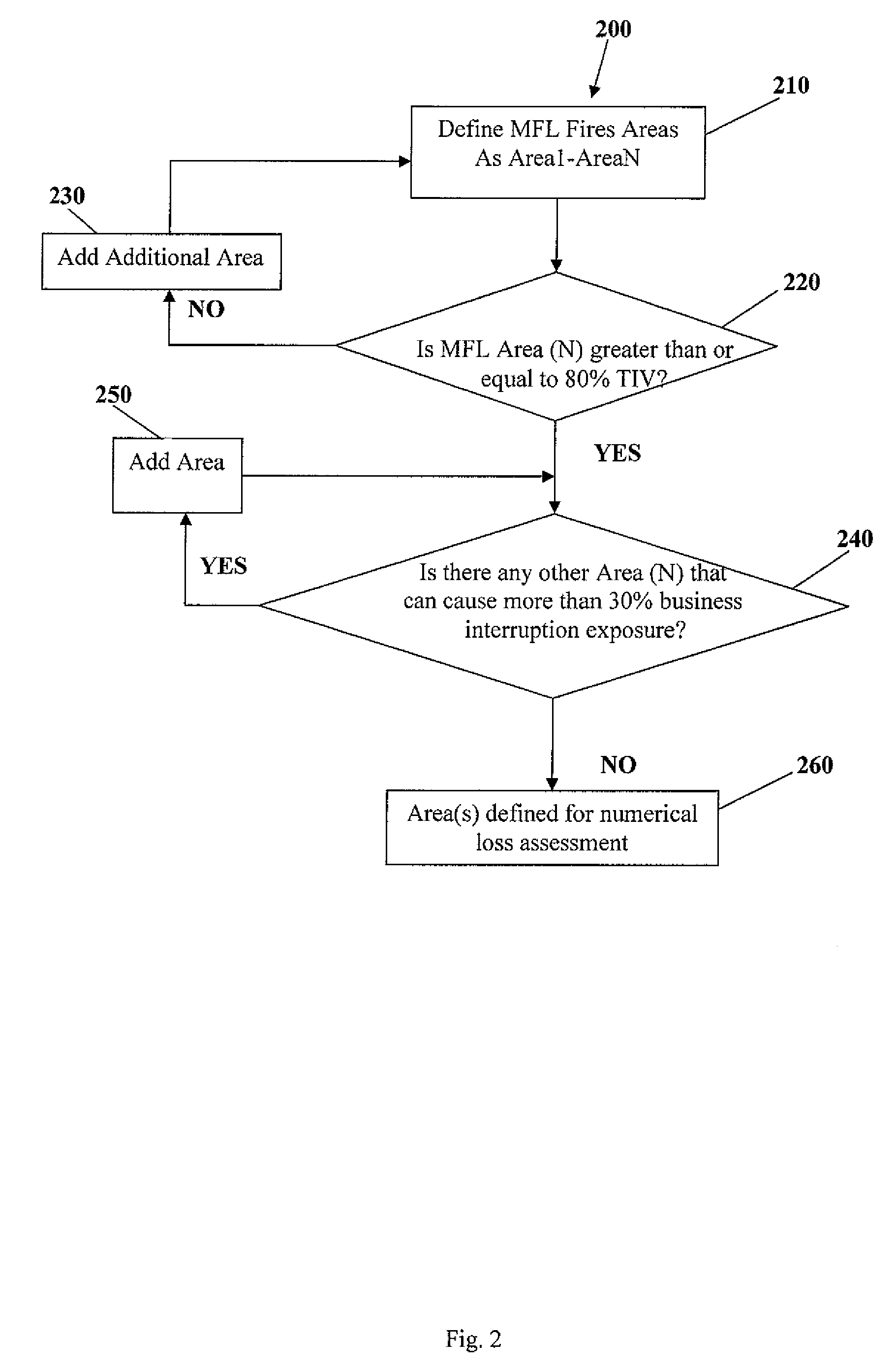 System and method for numerical risk of loss assessment of an insured property