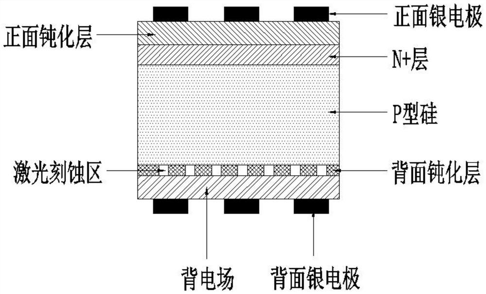 Laser boron-doped back passivation solar cell and preparation method thereof