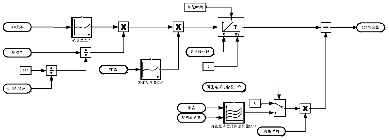 Desulfurization control method and device, storage medium and electronic equipment