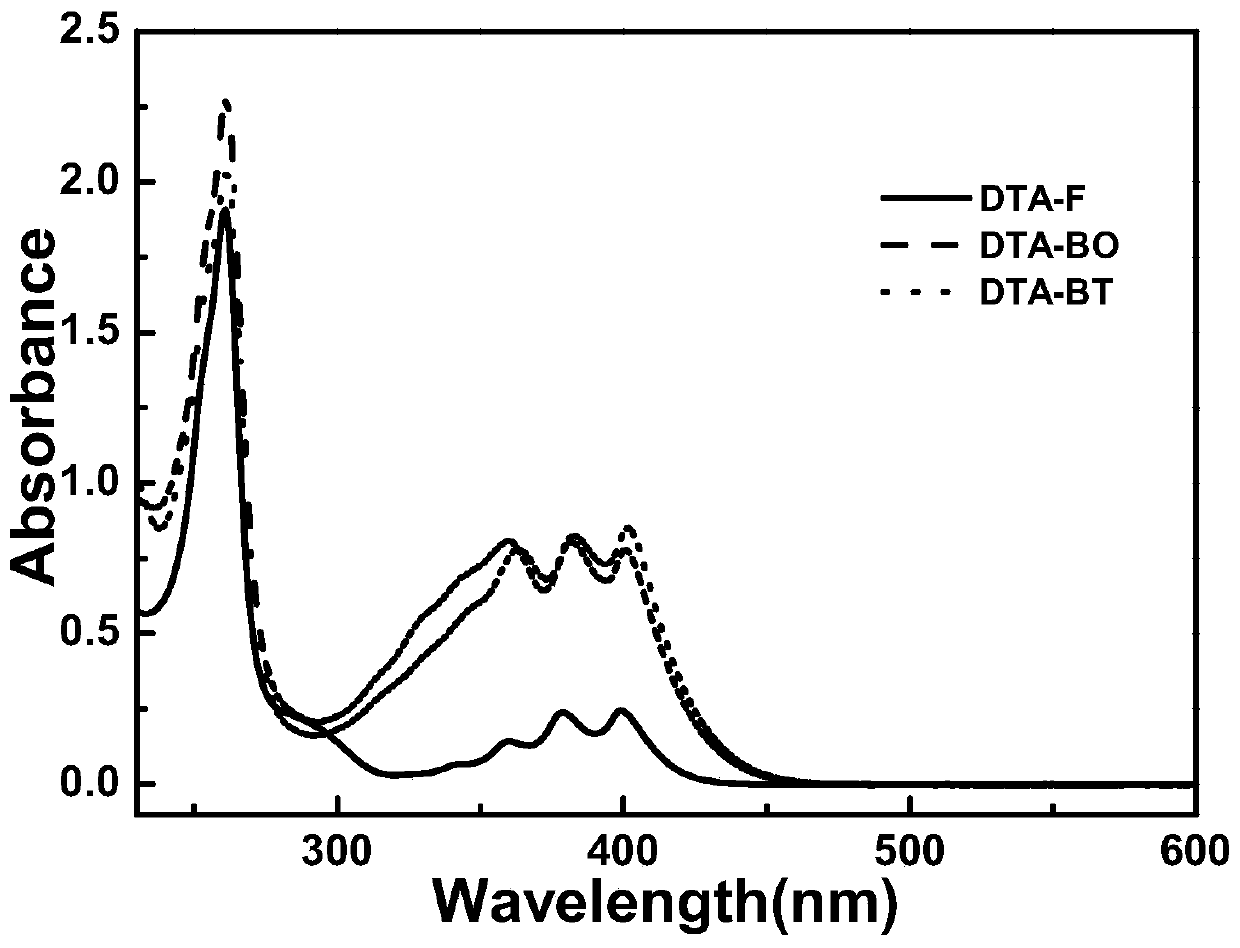 Asymmetric 9,10-dithienylanthracene fluorescence compound, and preparation method and application thereof