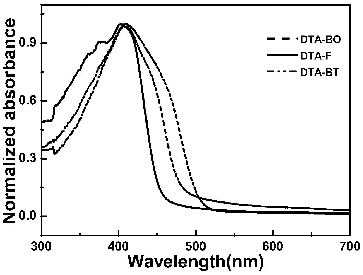 Asymmetric 9,10-dithienylanthracene fluorescence compound, and preparation method and application thereof