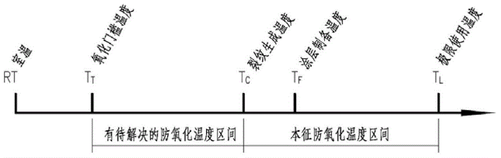 Preparation method of crack-free coating fiber