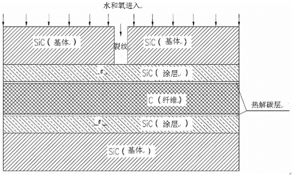 Preparation method of crack-free coating fiber