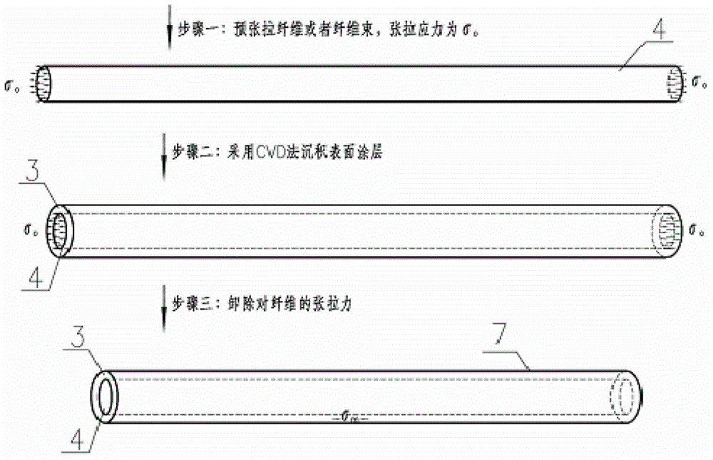 Preparation method of crack-free coating fiber